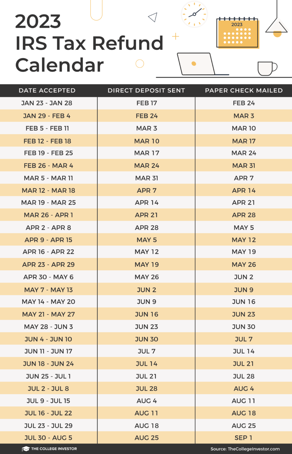 IRS Tax Refunds Calendar 2023 Saobserver