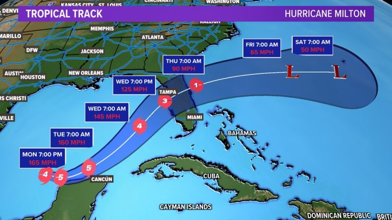 Hurricane Milton Tracker