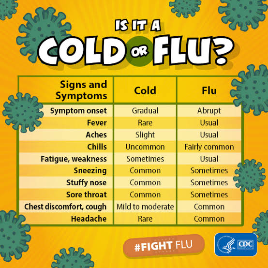 How to get rid of the flu 