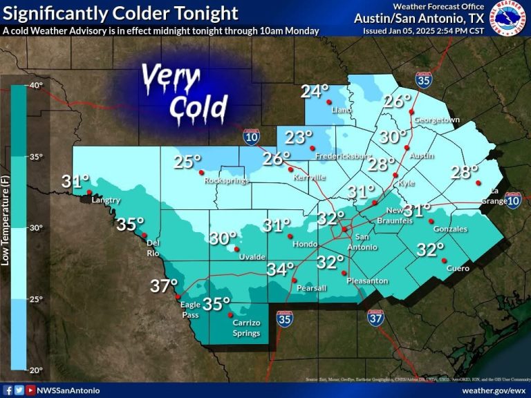 San Antonio Weather