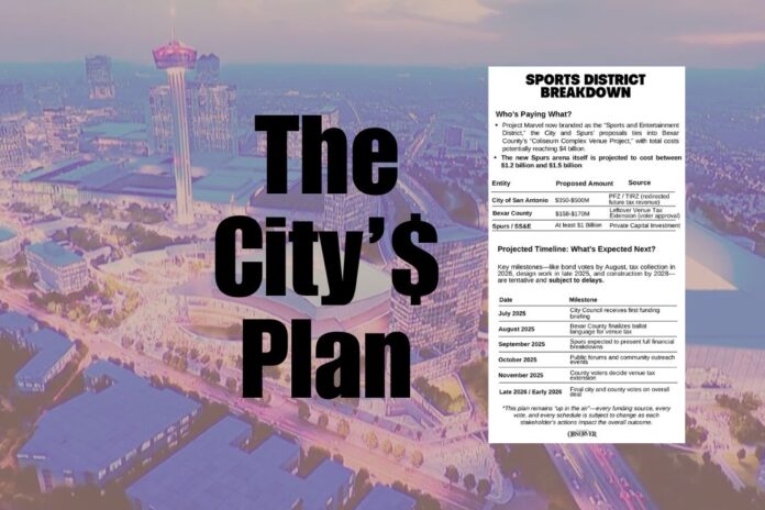City of San Antonio’s “Sports & Entertainment District” Plan