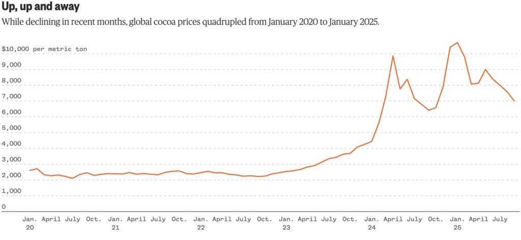 Source: International Monetary Fund Graphic: Joe Murphy / NBC News