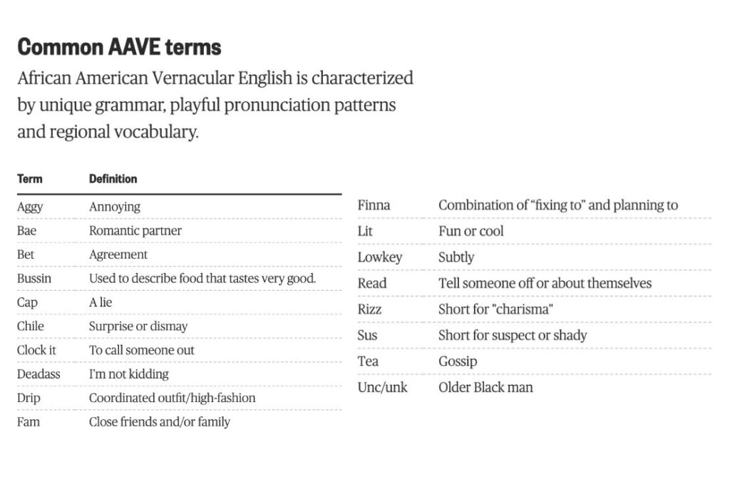 Common AAVE terms. NBC