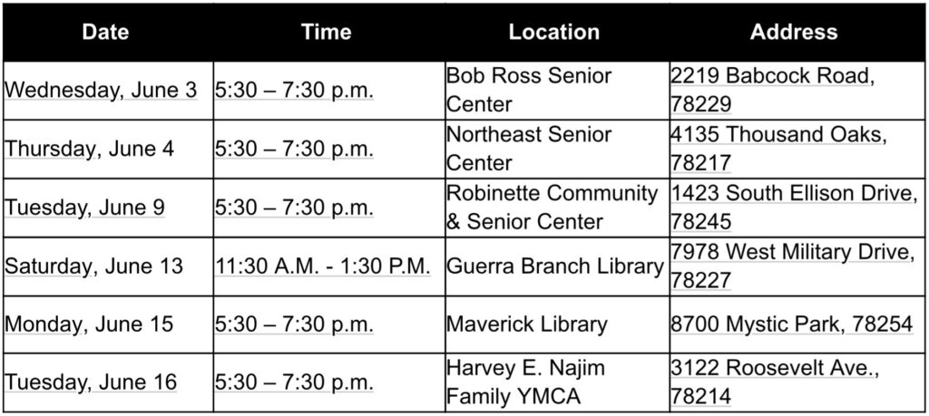 San Antonio Launches New Round of Affordable Housing Community Conversations